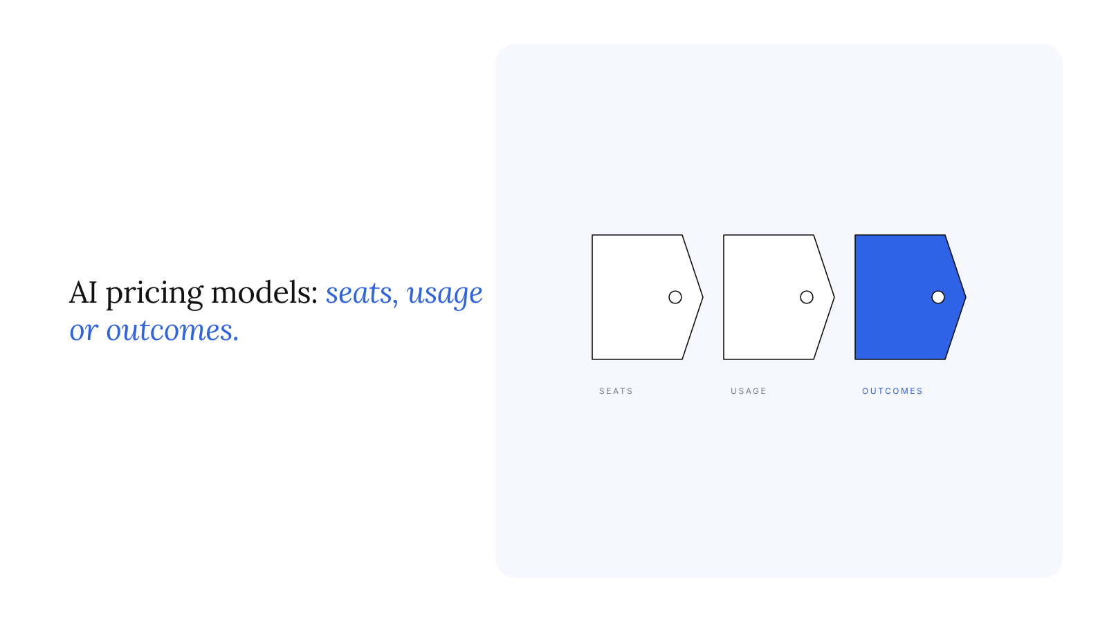 AI pricing models: seats, usage or outcomes