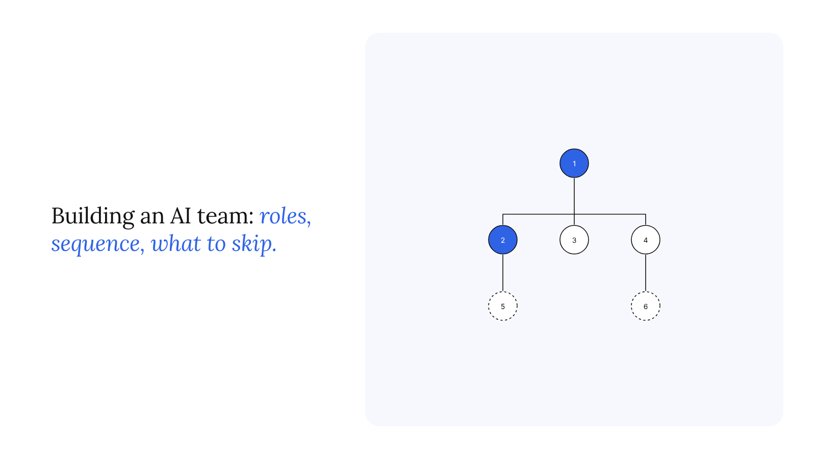 Building an AI team: roles, sequence and what to skip