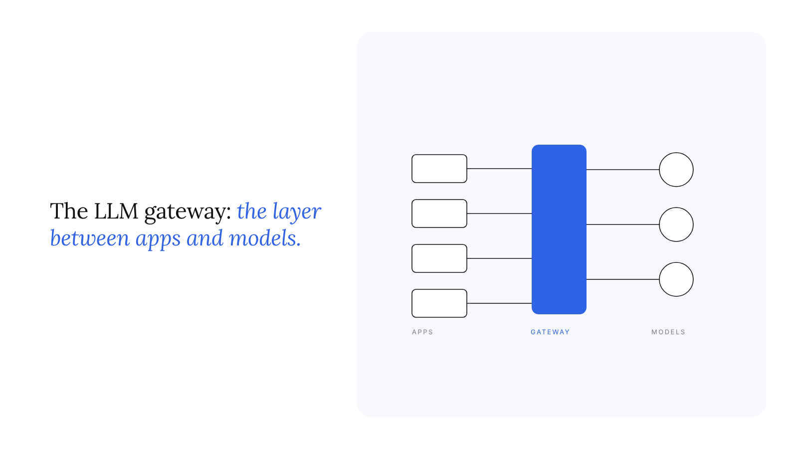 The LLM gateway and the AI control plane: the layer between apps and models